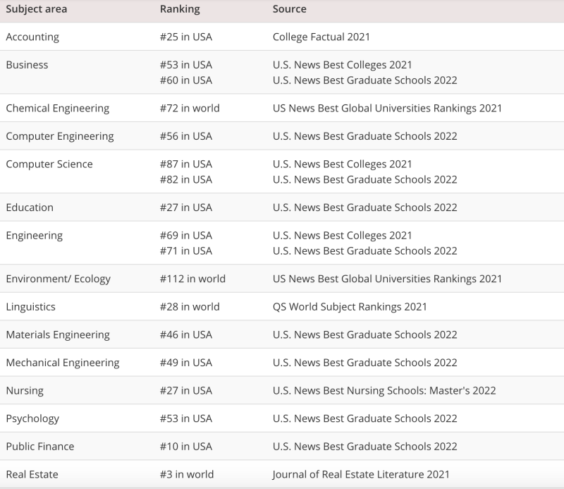 ranking