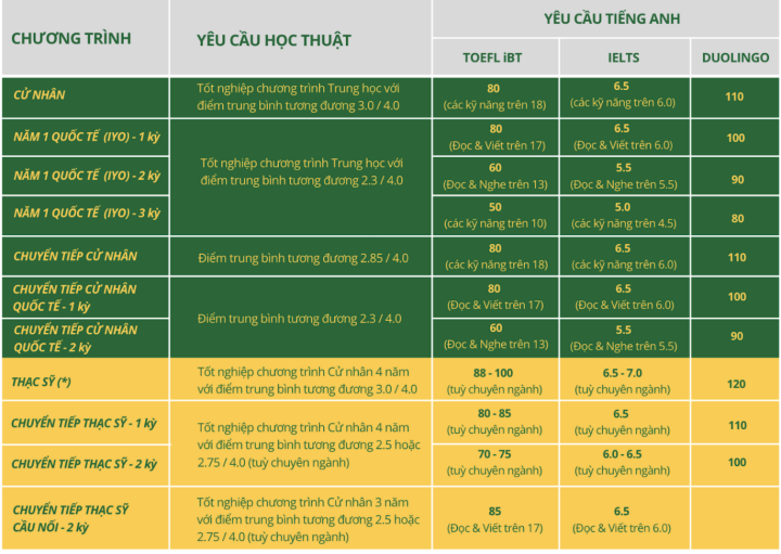 truong_george_mason_university_5