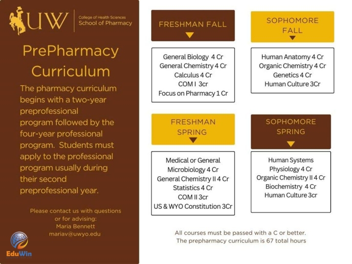 pharmacy_-_university_of_wyoming_1_