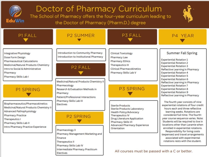 pharmacy_-_university_of_wyoming