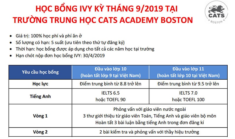 Học bổng 20-50% và 100% trường CATS Academy Boston kỳ tháng 9/2023