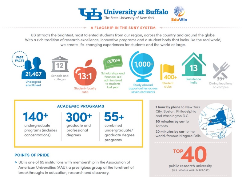 top_ranking_university_of_buffalo_